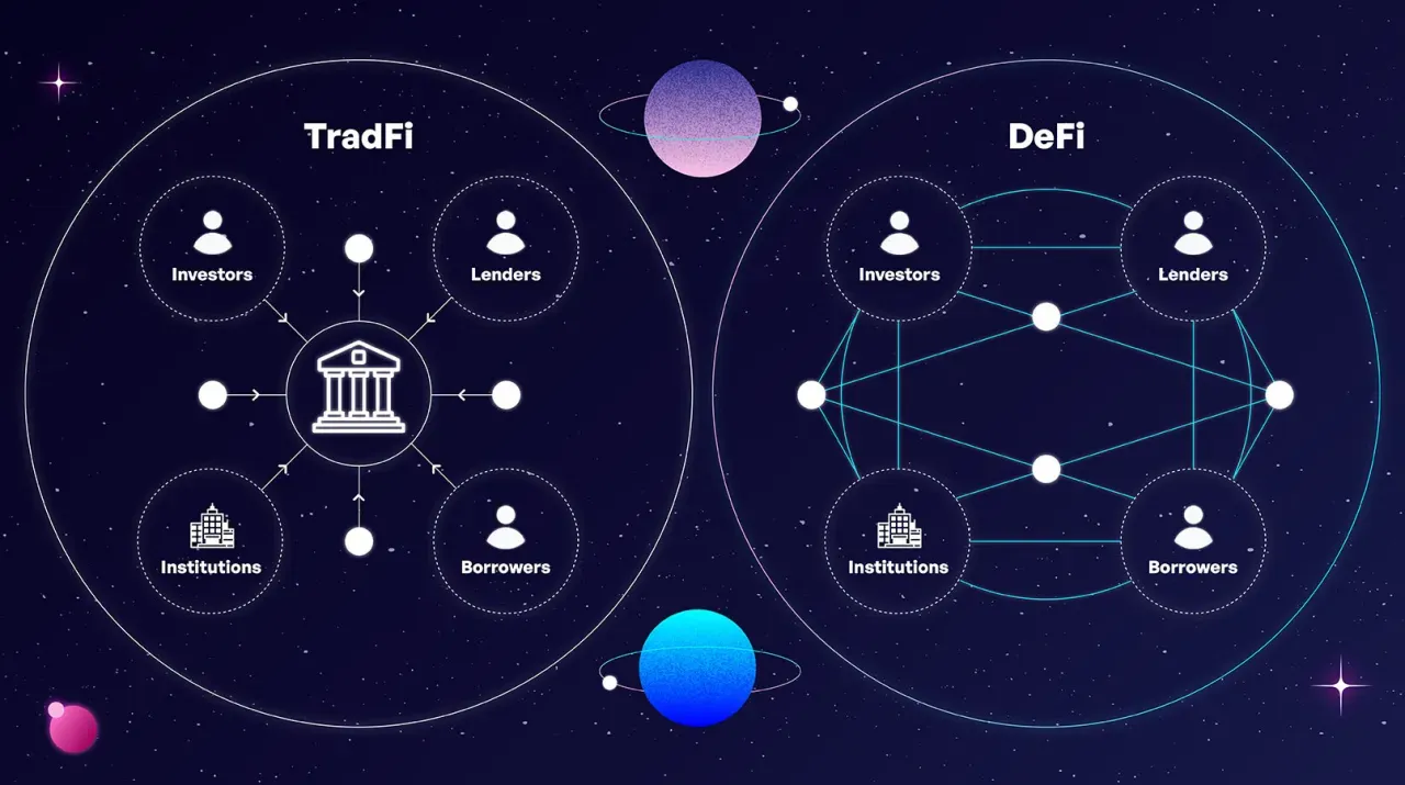 From TradFi to DeFi to Atlendis 